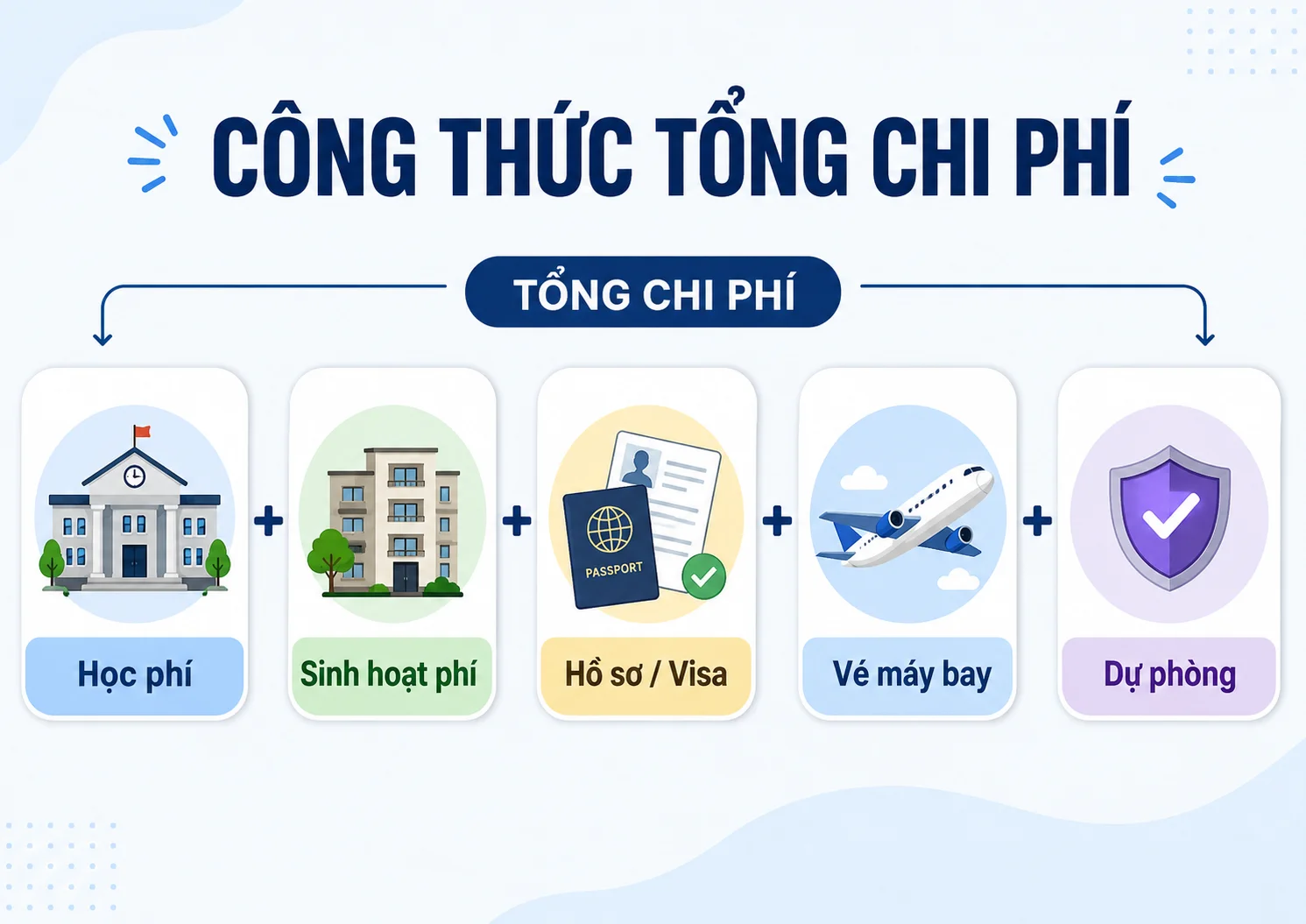 Chi phí du học Nhật Bản 2026: Trọn bộ học phí, sinh hoạt phí, hồ sơ từ A-Z 1 Chuyên gia Tâm Việt tư vấn phụ huynh lập ngân sách chi phí du học Nhật Bản 2026