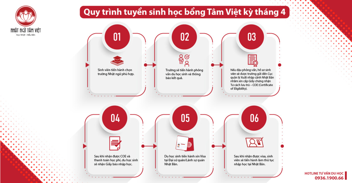 Quy trình tuyển sinh chi tiết học bổng du học Nhật Bản kỳ tháng 4 tại Tâm Việt