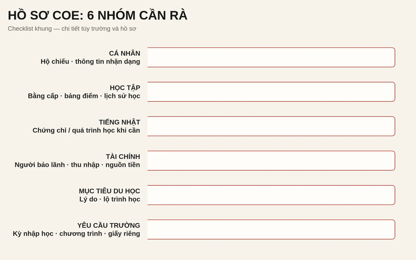COE là gì trong du học Nhật Bản? Quy trình, thời hạn và lưu ý 2026 3 Infographic sáu nhóm hồ sơ COE cần rà gồm cá nhân, học tập, tiếng Nhật, tài chính, mục tiêu du học và yêu cầu trường