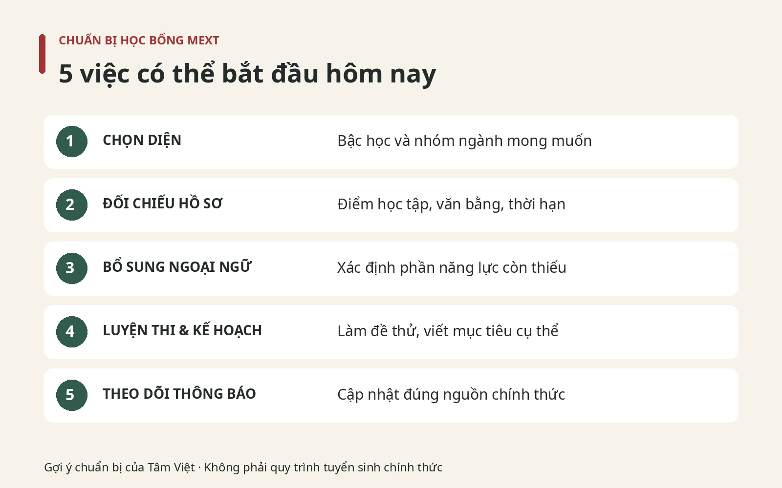 Học bổng MEXT: Điều kiện, quyền lợi và cách ứng tuyển 3 Năm việc chuẩn bị học bổng MEXT: chọn diện, hồ sơ, ngoại ngữ, luyện thi và theo dõi thông báo