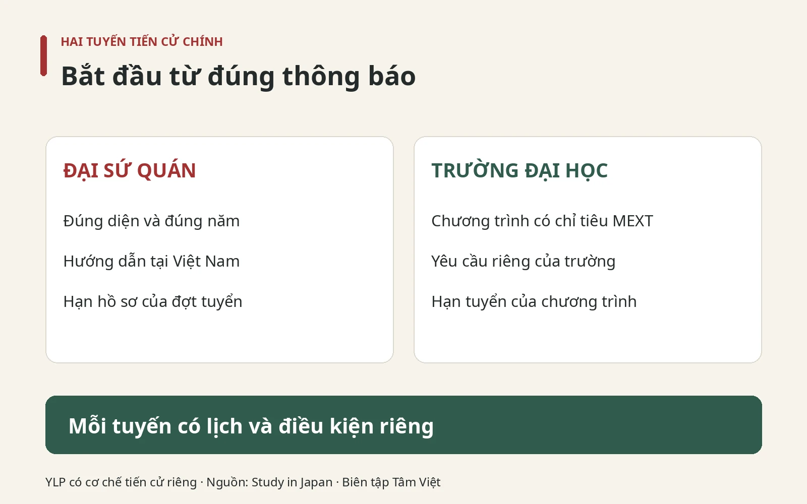 Học bổng MEXT: Điều kiện, quyền lợi và cách ứng tuyển 2 Hai tuyến tiến cử học bổng MEXT: Đại sứ quán và trường đại học