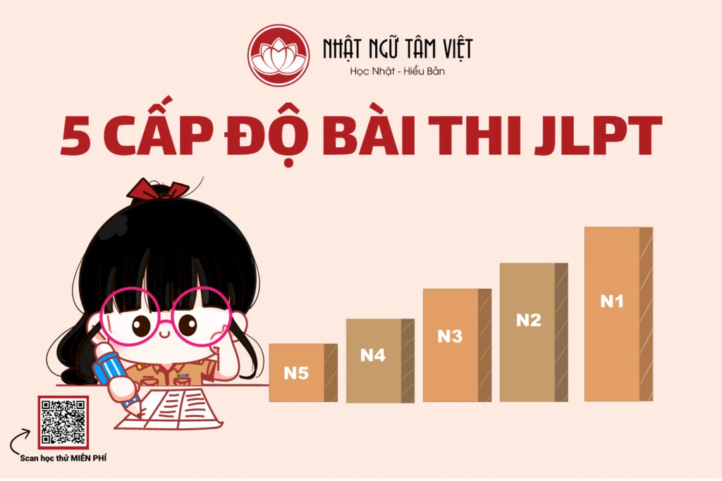 Các cấp độ bài thi JLPT tiêu chuẩn mới nhất 1 nhật-ngữ-tâm-việt-cấp-độ-bài-thi-jlpt