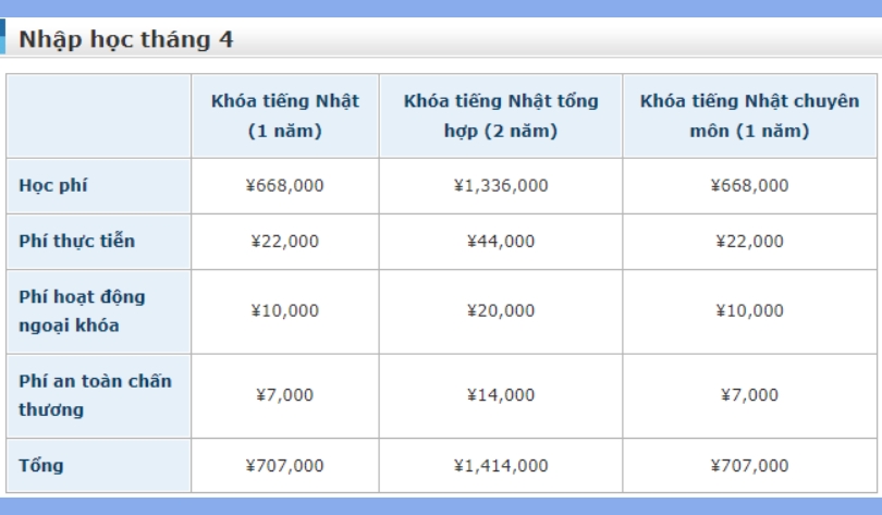 THÔNG TIN TRƯỜNG CHUYÊN MÔN NGOẠI NGỮ KANSAI 4 chi phí kỳ nhập học tháng 4 trường kansai