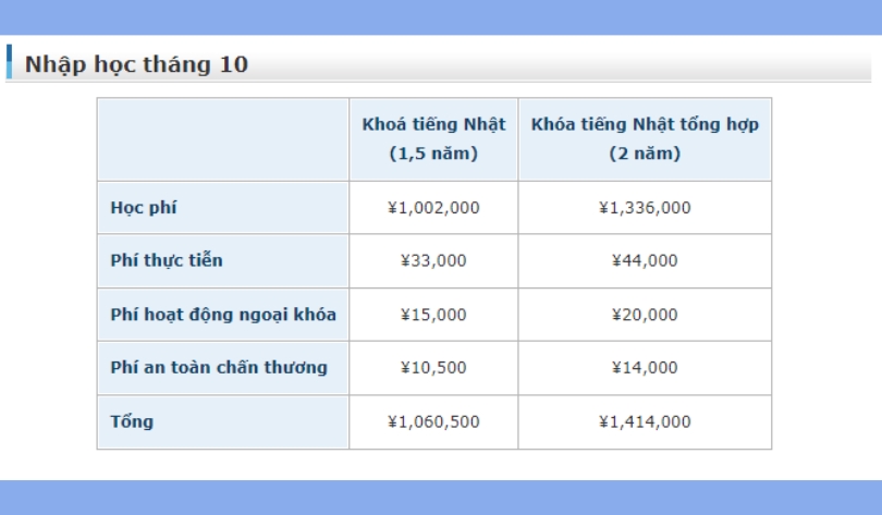 THÔNG TIN TRƯỜNG CHUYÊN MÔN NGOẠI NGỮ KANSAI 5 chi phí kỳ nhập học tháng 10 trường kansai